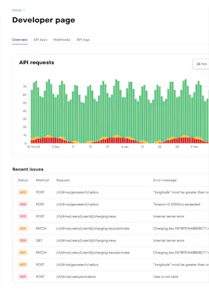 Plugsurfing API requests screenshot