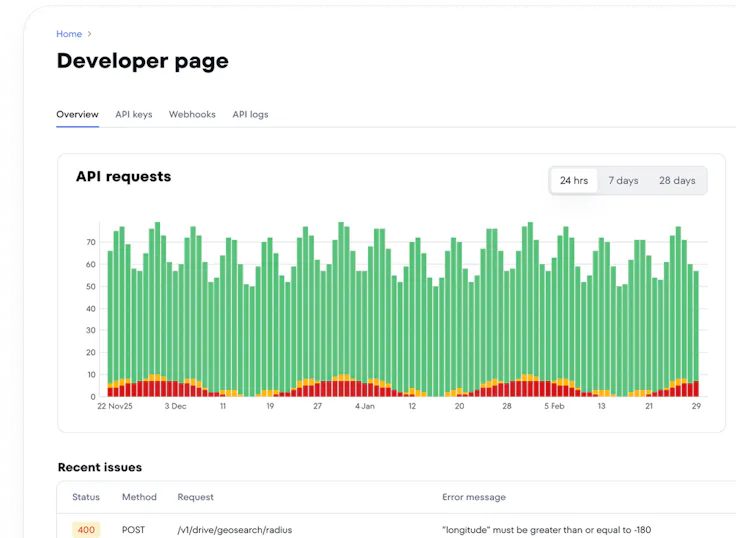 Drive API developer page